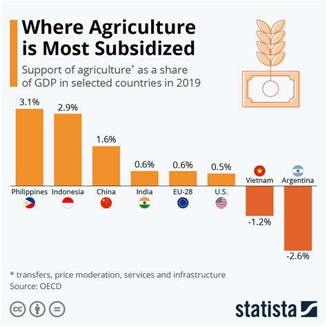 Show us your subsidies